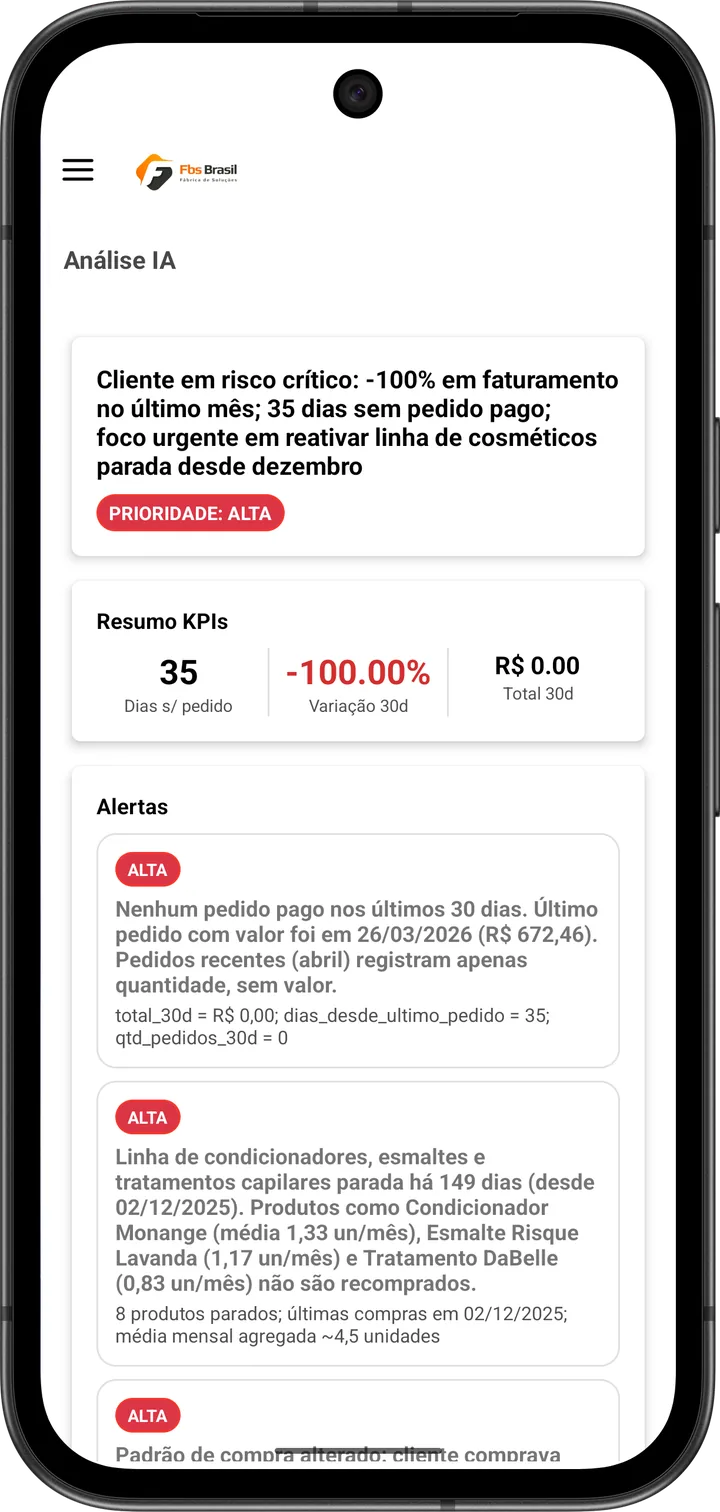 Análise IA de um cliente em risco: 35 dias sem pedido, prioridade alta e alertas sobre a linha de produtos que ele parou de comprar
